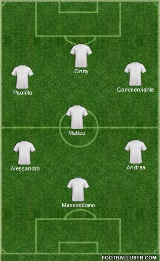 Dream Team Formation 2018