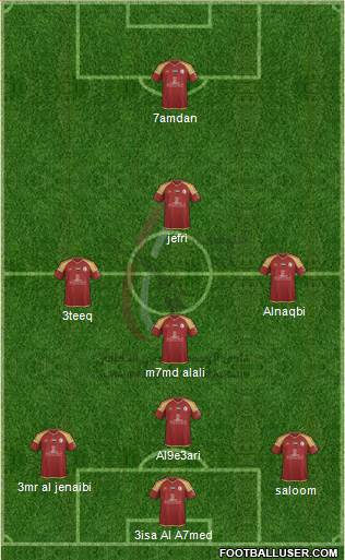 Al-Wahda (UAE) Formation 2018