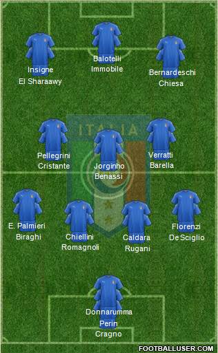 Italy Formation 2018