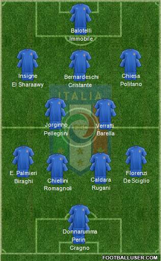Italy Formation 2018