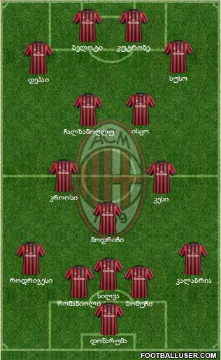 A.C. Milan Formation 2018