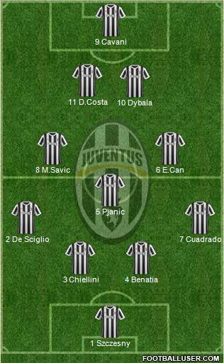 Juventus Formation 2018