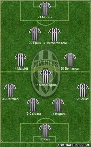 Juventus Formation 2018