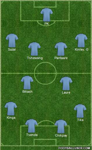 Dream Team Formation 2018