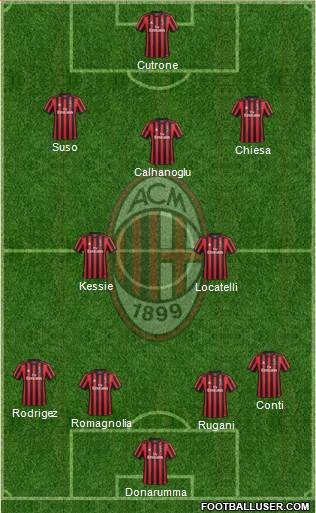 A.C. Milan Formation 2018
