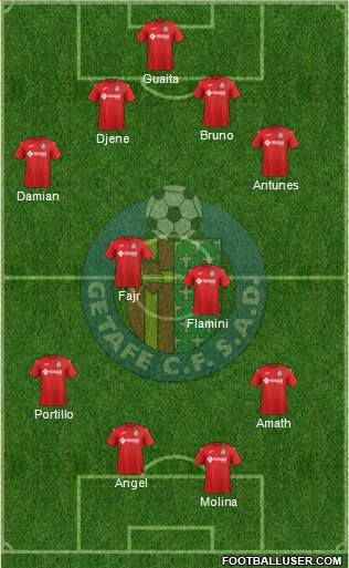 Getafe C.F., S.A.D. Formation 2018