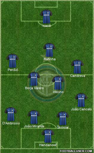 F.C. Internazionale Formation 2018