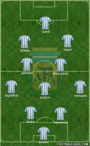 Argentina Formation 2018