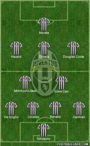 Juventus Formation 2018