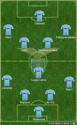 S.S. Lazio Formation 2018