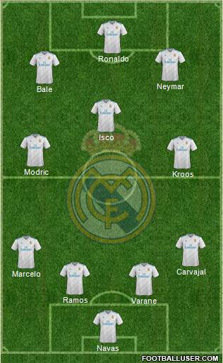Real Madrid C.F. Formation 2018