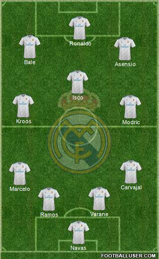 Real Madrid C.F. Formation 2018