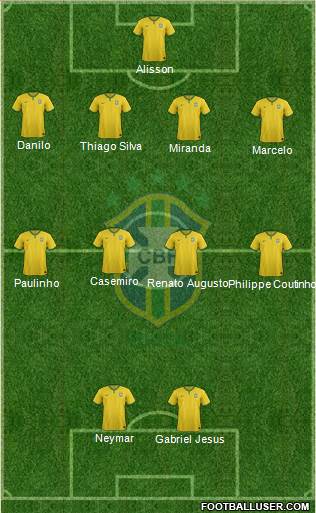 Brazil Formation 2018