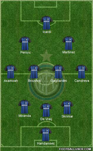 F.C. Internazionale Formation 2018