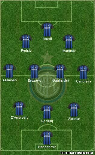 F.C. Internazionale Formation 2018