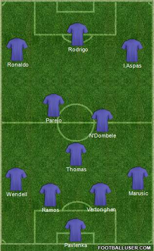 Champions League Team Formation 2018