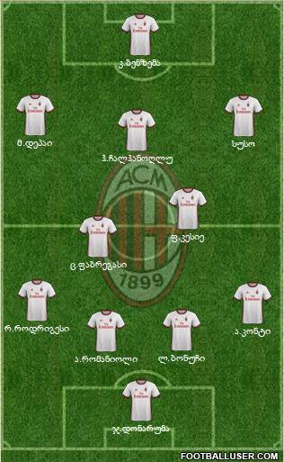 A.C. Milan Formation 2018