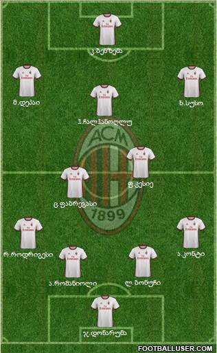 A.C. Milan Formation 2018