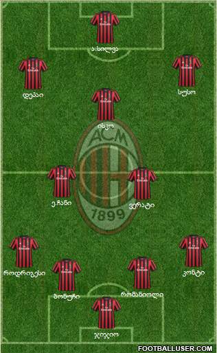A.C. Milan Formation 2018