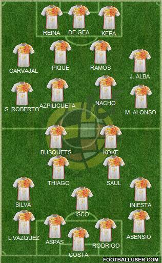 Spain Formation 2018