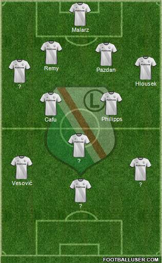 Legia Warszawa football formation