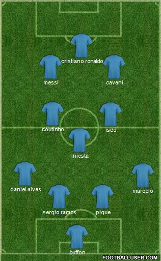 Champions League Team Formation 2018
