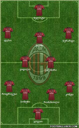 A.C. Milan Formation 2018