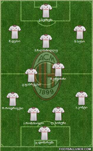 A.C. Milan Formation 2018