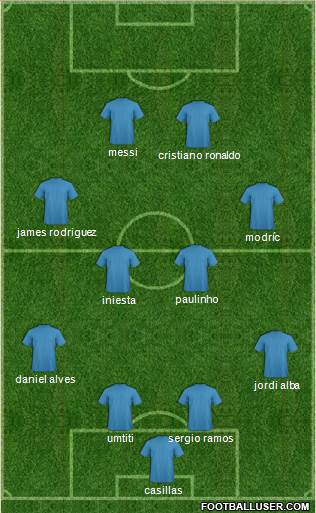 Champions League Team Formation 2018