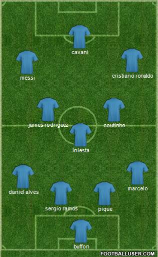 Champions League Team Formation 2018