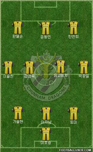 Chunnam Dragons Formation 2018