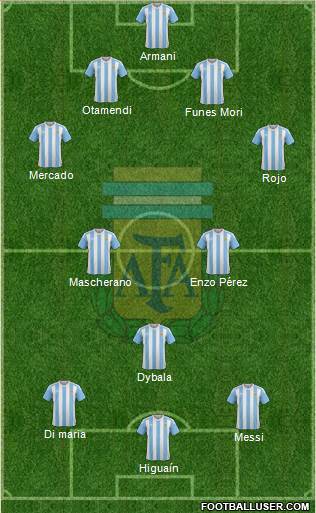 Argentina Formation 2018