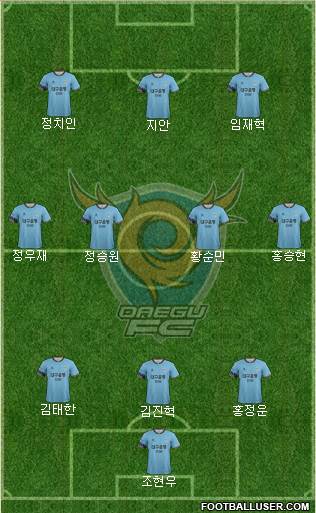 Daegu FC Formation 2018
