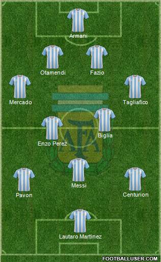 Argentina Formation 2018