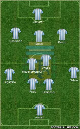 Argentina Formation 2018