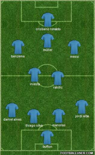 Champions League Team Formation 2018