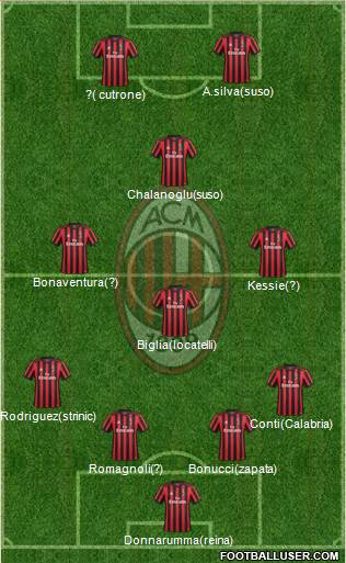 A.C. Milan Formation 2018