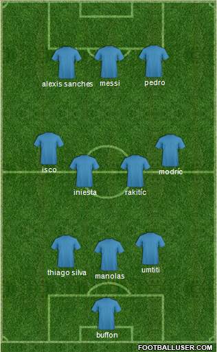 Champions League Team Formation 2018