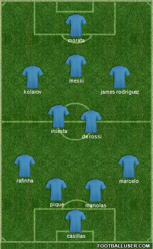 Champions League Team Formation 2018