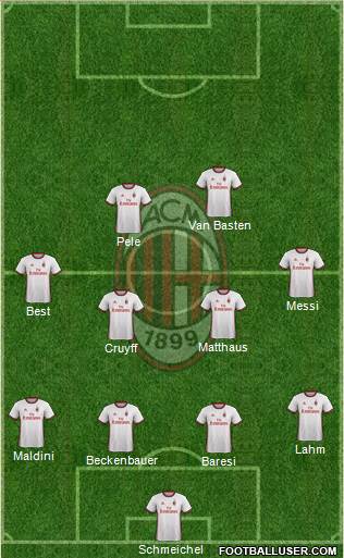 A.C. Milan Formation 2018