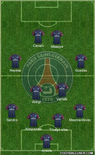 Paris Saint-Germain Formation 2018