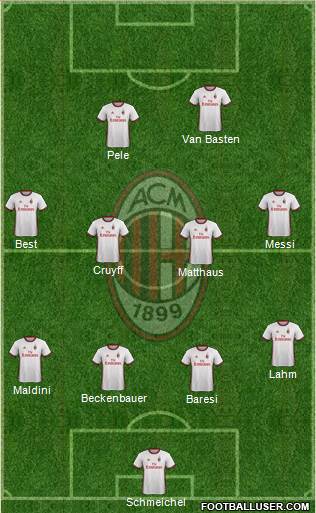 A.C. Milan Formation 2018