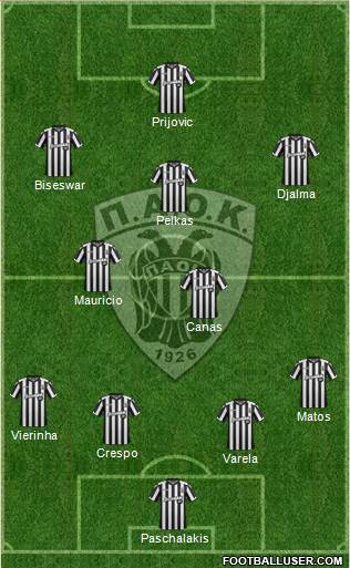 AS PAOK Salonika Formation 2018