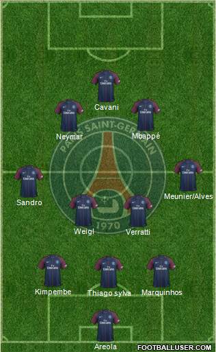 Paris Saint-Germain Formation 2018