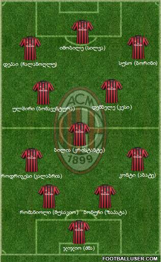A.C. Milan Formation 2018