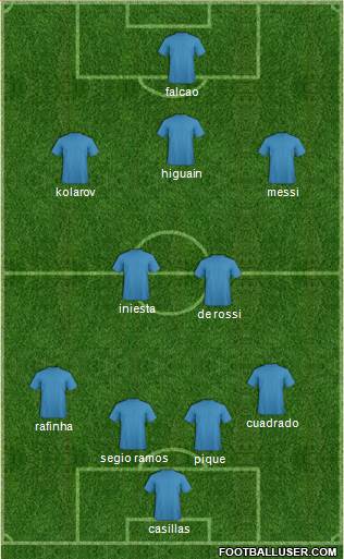 Champions League Team Formation 2018