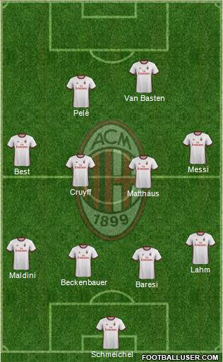 A.C. Milan Formation 2018