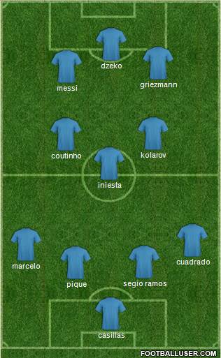 Champions League Team Formation 2018