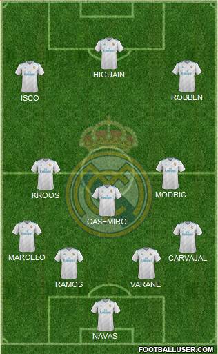 Real Madrid C.F. Formation 2018