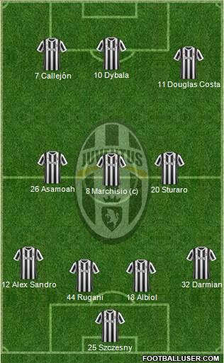 Juventus Formation 2018